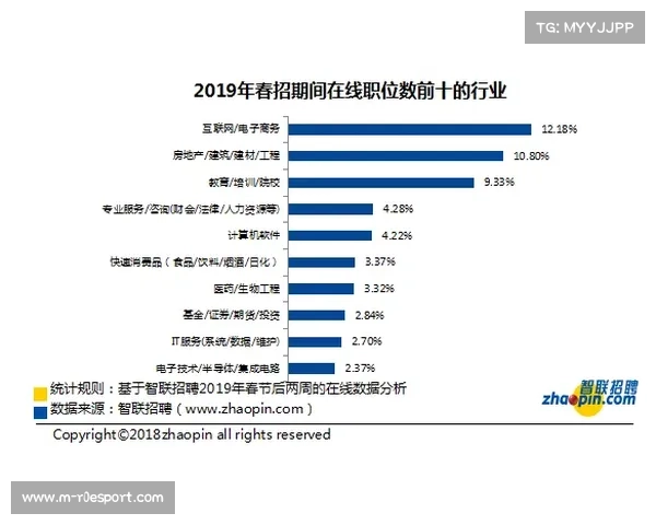 羽毛球产业就业报告显示赛事运营人才缺口达34% 行业发展急需人才支持 羽毛球产业就业报告显示赛事运营人才缺口达34% 行业发展急需人才支持