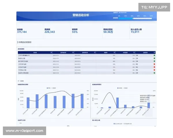 赛后即时回放与多角度分析功能，满足深度复盘与学习需求。